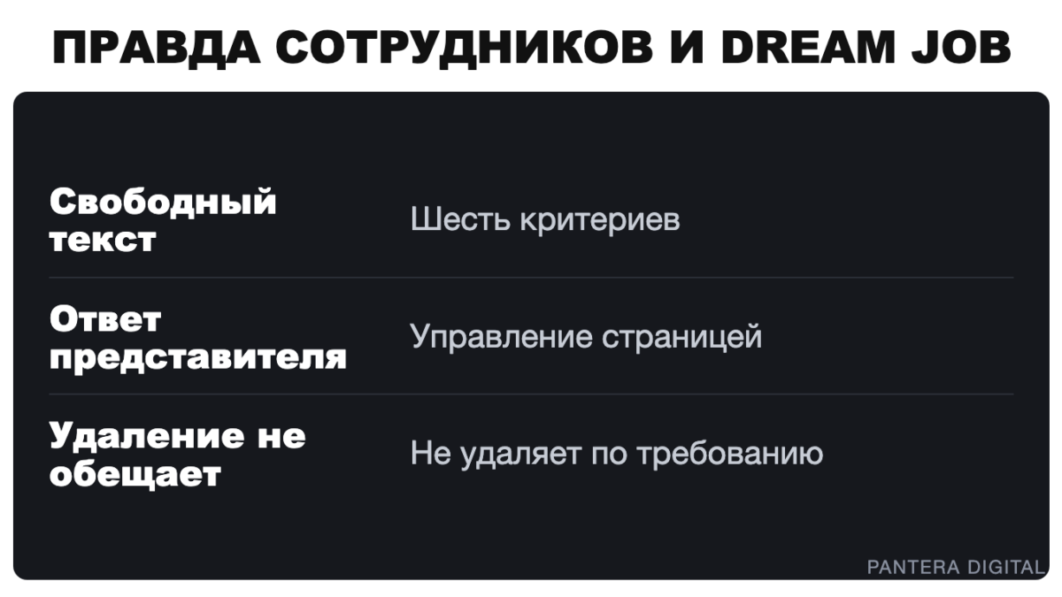 Карточка-памятка между двумя распечатками с таблицей сравнения &laquo;Правды Сотрудников&raquo; и Dream Job: формат отзыва, права работодателя, удаление