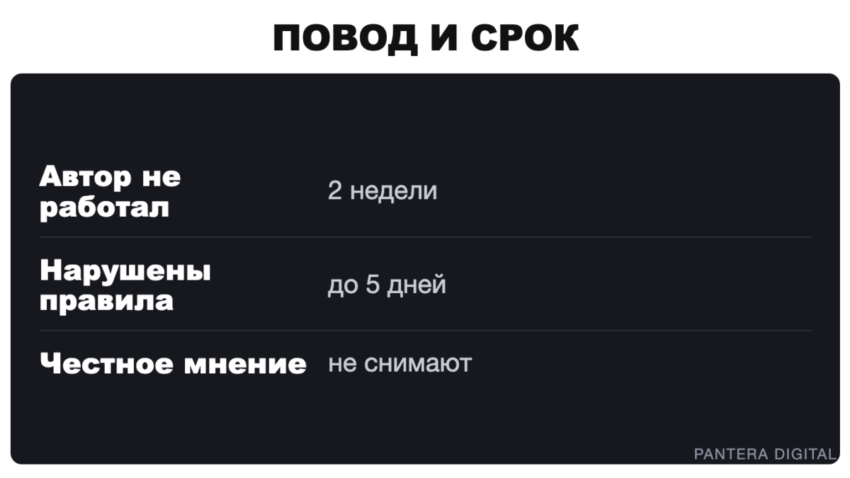 Человек-пантера прикалывает к папке с резюме листок с таблицей: автор не работал &mdash; 2 недели, нарушены правила &mdash; до 5 дней, честное мнение не снимают
