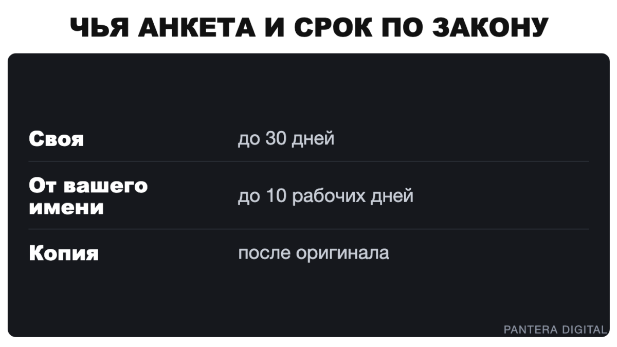 Как удалить анкету с сайта эскорт-услуг: сайт, поиск, копии Пантера прикалывает к стене лист с таблицей сроков по закону — как удалить анкету с сайта в зависимости от того, чья она