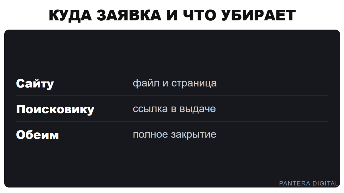 Таблица в рамке: куда подаётся заявка и что она убирает &mdash; удалить порно с сайта и из поиска