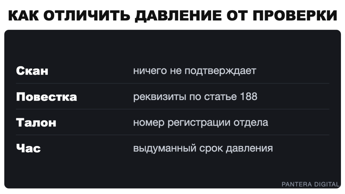 Таблица сравнения давления и официального вызова &mdash; как отличить шантаж заявлением в полицию