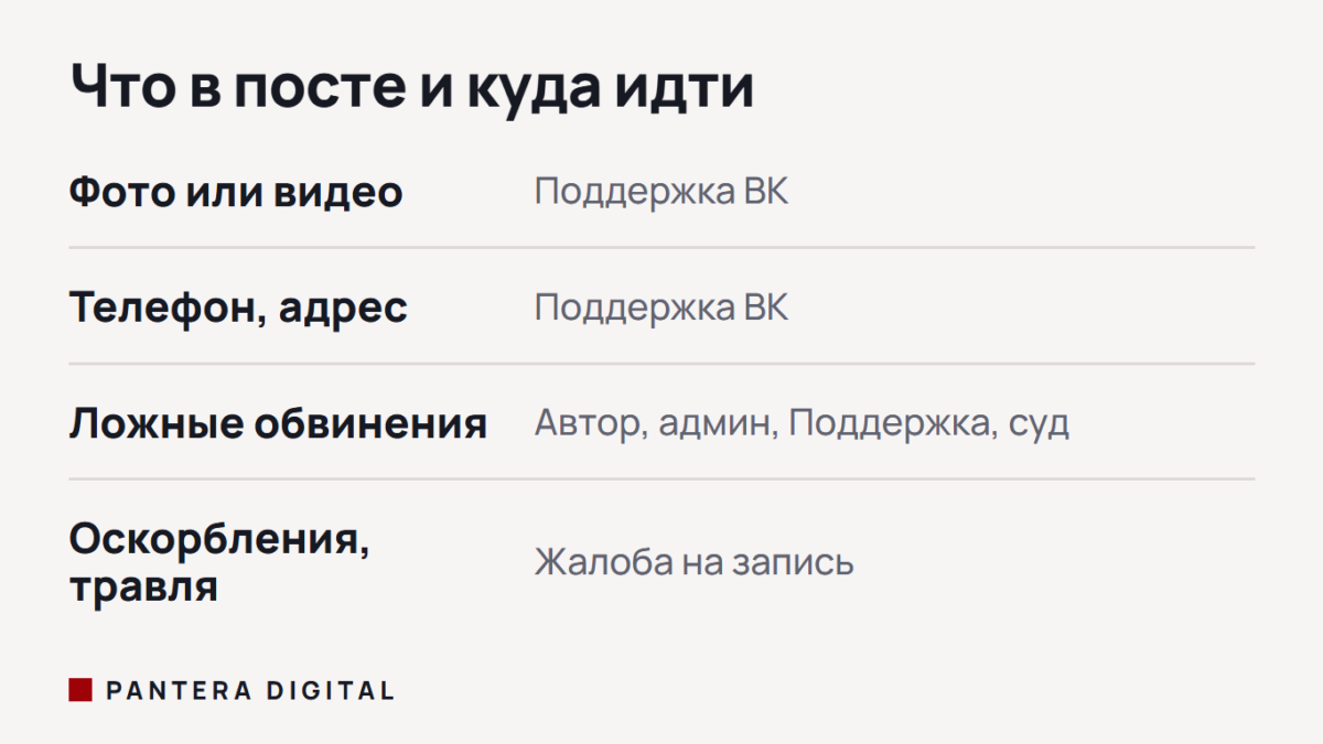 Пантера в костюме указывает на доску с таблицей: что в посте и куда идти &mdash; фото, телефон, ложные обвинения, травля
